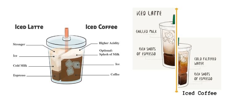 Iced Latte Vs Iced Coffee