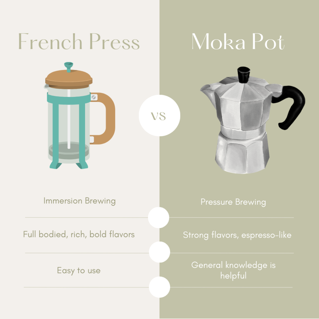 Coffee Percolator Vs Moka Pot