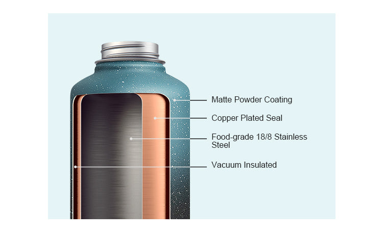 How Do Insulated Water Bottles Work